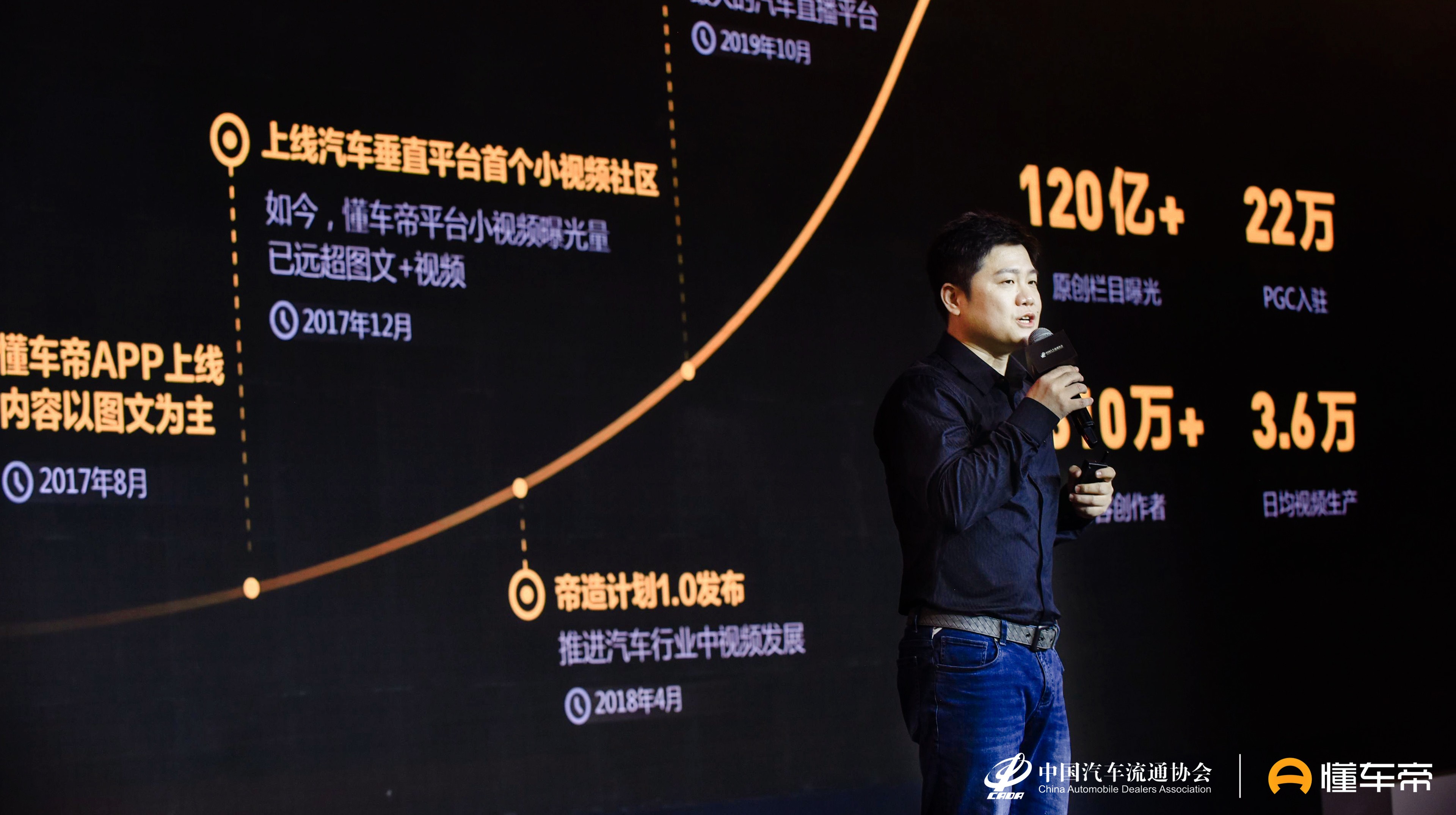 奇异果app：懂车帝举办经销商伙伴大会：科技驱动行业生长超23万商家实现CPS切换(图2)