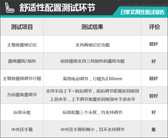 奇异果app：2024款吉祥星瑞L智擎闲居适用性测试陈述(图4)