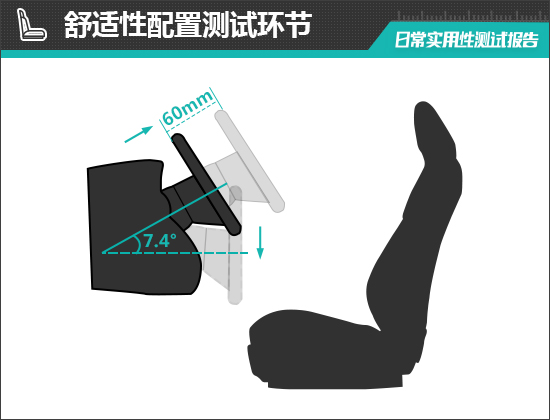 奇异果app：2024款吉祥星瑞L智擎闲居适用性测试陈述(图6)