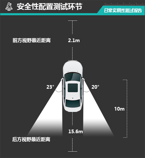 奇异果app：2024款吉祥星瑞L智擎闲居适用性测试陈述(图20)
