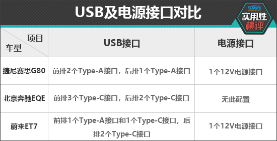 奇异果app：常日适用性测试横评：华丽中大型轿车篇(图2)