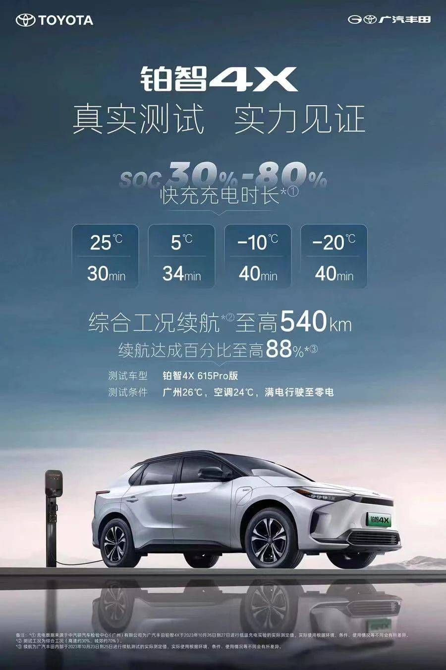 奇异果app：一锤定音：懂车帝底子没资历去做什么汽车测评(图7)