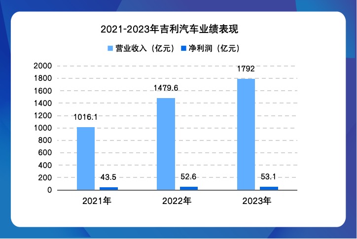 奇异果app官网下载：对象新能源销量增66%、将发9款新车吉祥汽车败露了这些讯息(图1)