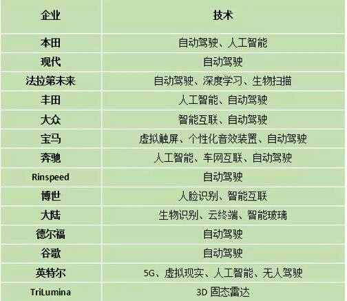 奇异果app：汽车新工夫有什么 汽车新工夫何如发扬？(图1)