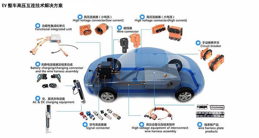 奇异果app官网下载：汽车技能行业合集_