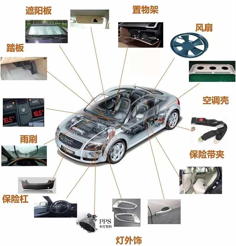 奇异果app官网下载：什么是汽车行使本事专业