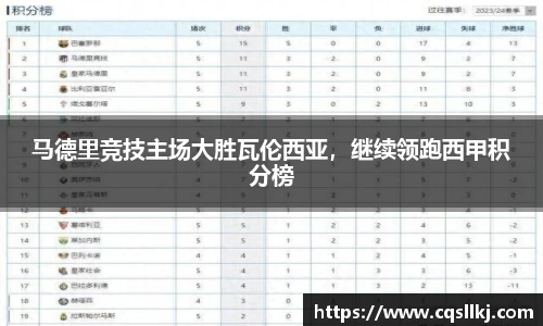 马德里竞技主场大胜瓦伦西亚，继续领跑西甲积分榜