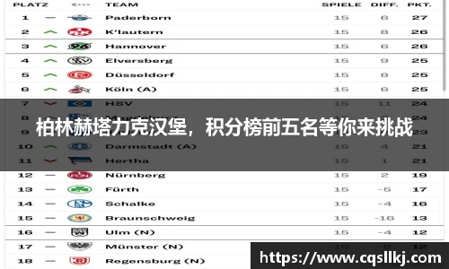 柏林赫塔力克汉堡，积分榜前五名等你来挑战